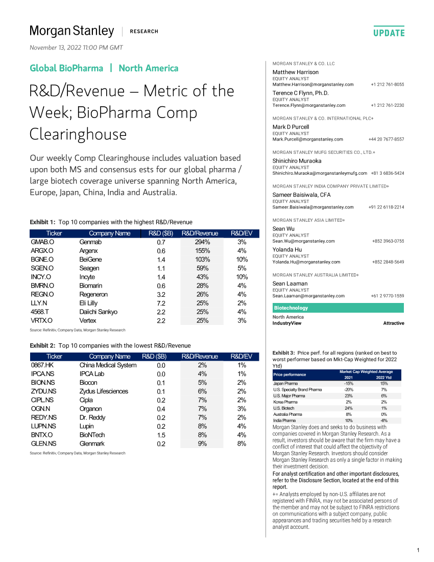 Morgan Stanley-Global BioPharma RDRevenue – Metric of the Week; BioPharm...-99206358Morgan Stanley-Global BioPharma RDRevenue – Metric of the Week; BioPharm...-99206358_1.png